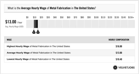 Salary: Metal Fabricators in Canada 2024 